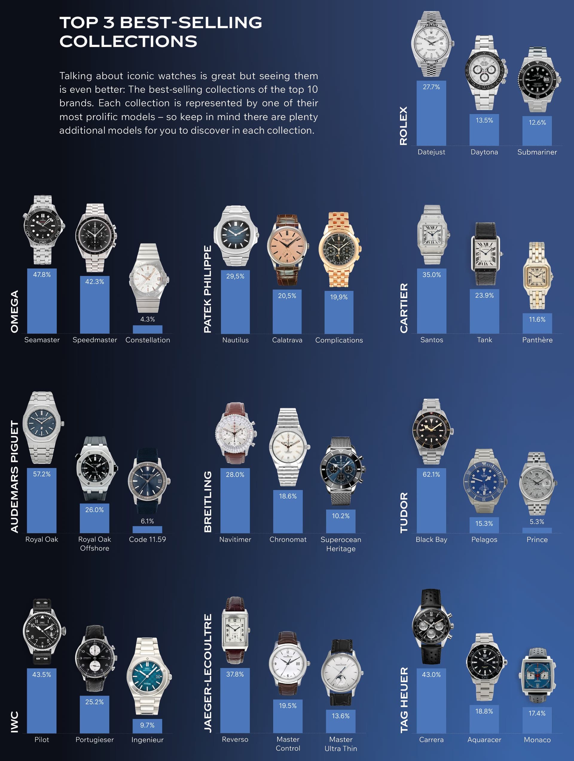 Cartier Gen Z trend Chrono 24