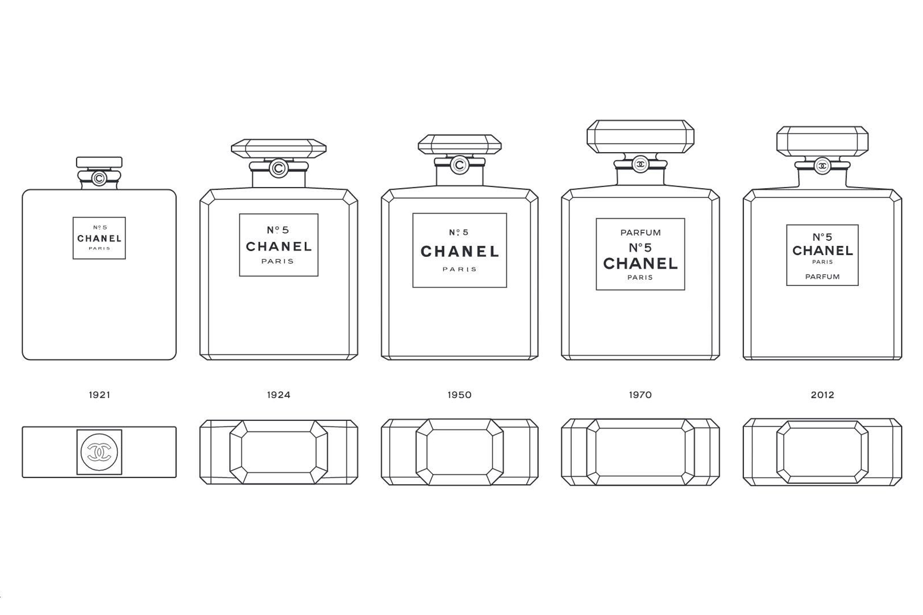 Chanel N°5 design boccetta flacone storia evoluzione